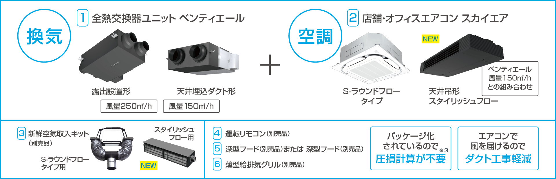 パッケージ化されているので圧損計算が不要※3 エアコンで風を届けるのでダクト工事軽減